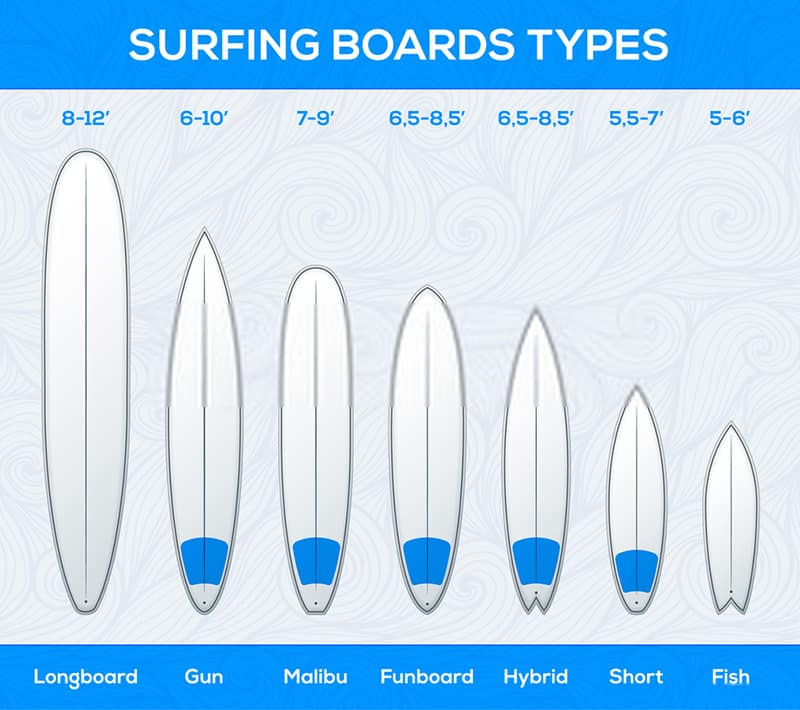 Surfboard Types