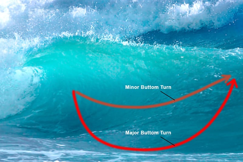 Minor-vs-Major-Bottom-Turn